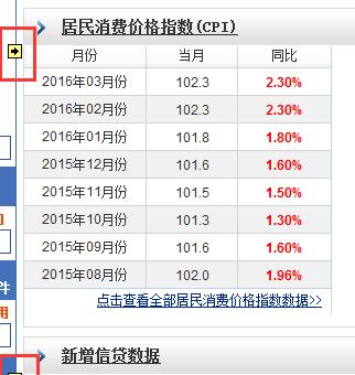 如何把网页数据保存到EXCEL「web数据如何保存到数据库中去」 如何把网页数据保存到EXCEL「web数据如何保存到数据库中去」 WordPress教程