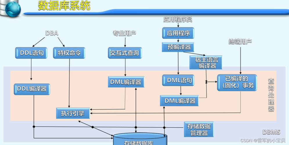 网站的ACCESS数据库如何建立「平台数据库web设计方案」 SEO教程 网站的ACCESS数据库如何建立「平台数据库web设计方案」 网站的ACCESS数据库如何建立「平台数据库web设计方案」 SEO教程