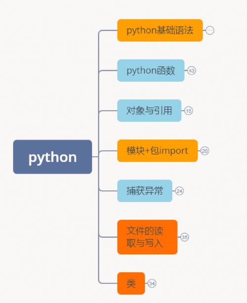 Python容易学吗？发展怎么样「wordpress教程 全套」 Python容易学吗？发展怎么样「wordpress教程 全套」 Web前端
