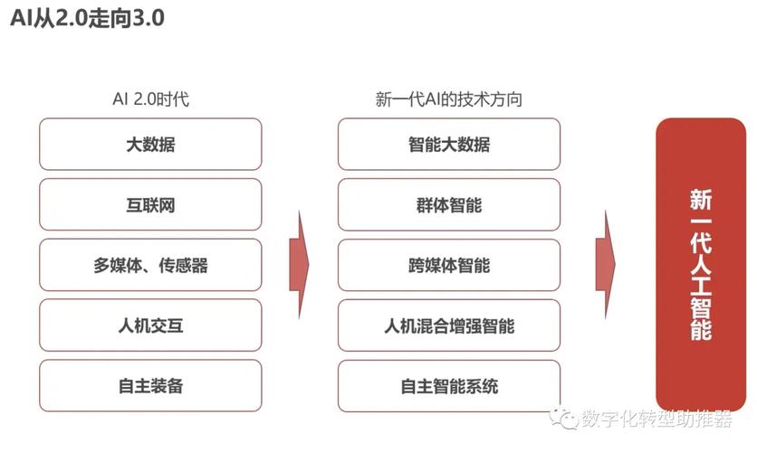 在大数据与人工智能的时代背景下，你觉得WEB开发还有发展前景吗？为什么「web数据库课程设计」 在大数据与人工智能的时代背景下，你觉得WEB开发还有发展前景吗？为什么「web数据库课程设计」 WordPress教程