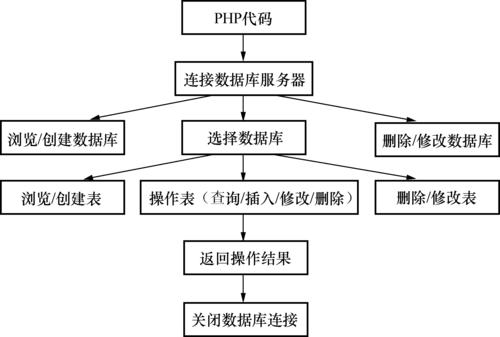 网站和数据库怎么连接「web连接数据库的操作流程图」 SEO教程 网站和数据库怎么连接「web连接数据库的操作流程图」 网站和数据库怎么连接「web连接数据库的操作流程图」 SEO教程