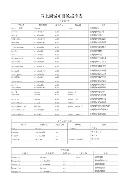 web版数据库是否就是网络数据库「web数据库有哪些」 SEO教程 web版数据库是否就是网络数据库「web数据库有哪些」 web版数据库是否就是网络数据库「web数据库有哪些」 SEO教程