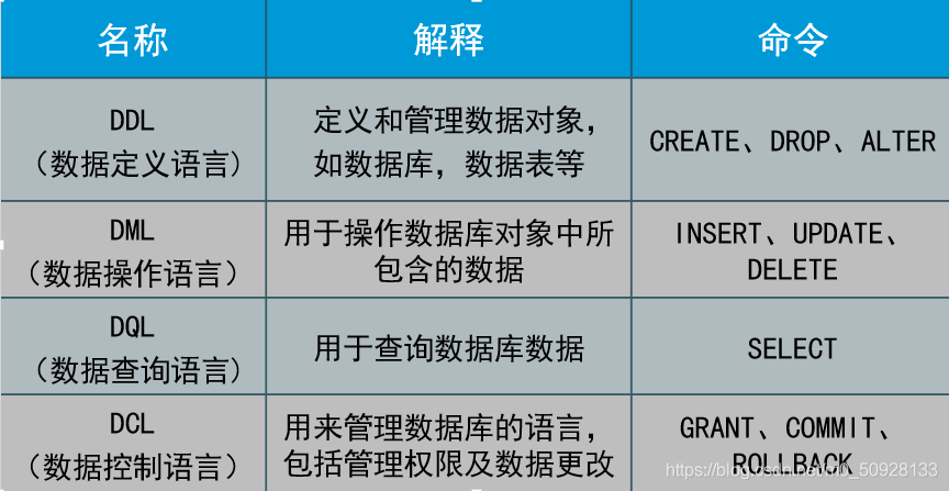 数据库编程现在学什么语言好「web应用适配数据库有哪些」 SEO教程 数据库编程现在学什么语言好「web应用适配数据库有哪些」 数据库编程现在学什么语言好「web应用适配数据库有哪些」 SEO教程