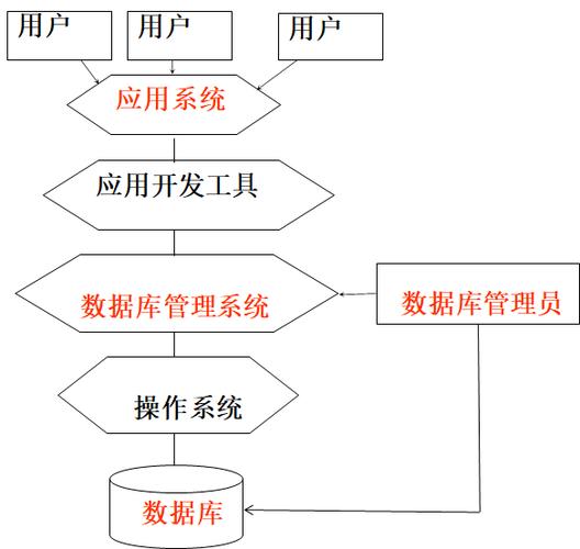 常见数据库管理系统有哪些,它们各自具有什么特点「web系统中数据库作用有哪些」 SEO教程 常见数据库管理系统有哪些,它们各自具有什么特点「web系统中数据库作用有哪些」 常见数据库管理系统有哪些,它们各自具有什么特点「web系统中数据库作用有哪些」 SEO教程