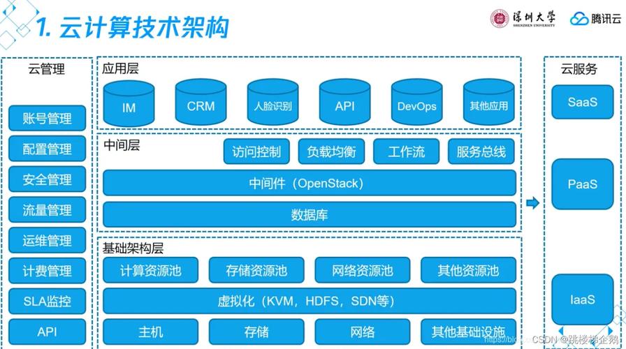 云计算的程序和数据位于哪里「数据库应用服务器」 WordPress教程 云计算的程序和数据位于哪里「数据库应用服务器」 云计算的程序和数据位于哪里「数据库应用服务器」 WordPress教程