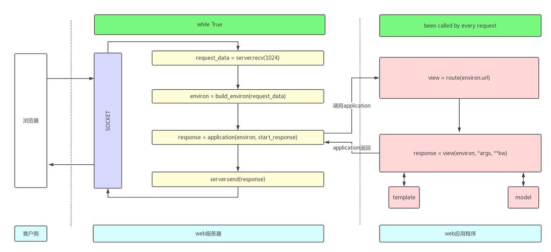 编程语言Python有哪些好的Web框架「python web数据库」 服务器/数据库 编程语言Python有哪些好的Web框架「python web数据库」 编程语言Python有哪些好的Web框架「python web数据库」 服务器/数据库