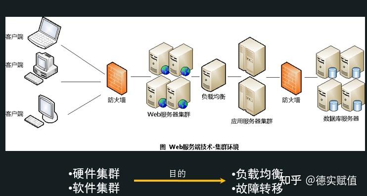 web服务器和数据库服务器的区别「数据库与web技术就业前景」 建站教程 web服务器和数据库服务器的区别「数据库与web技术就业前景」 web服务器和数据库服务器的区别「数据库与web技术就业前景」 建站教程