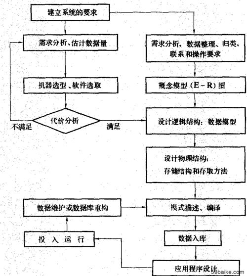web数据库的工作原理「如何制作web数据库表」 建站教程 web数据库的工作原理「如何制作web数据库表」 web数据库的工作原理「如何制作web数据库表」 建站教程