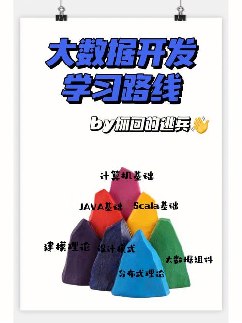 想自学大数据,不知道从哪里学起,有什么书籍和学习路线推荐么「web 数据库」 建站教程 想自学大数据,不知道从哪里学起,有什么书籍和学习路线推荐么「web 数据库」 想自学大数据,不知道从哪里学起,有什么书籍和学习路线推荐么「web 数据库」 建站教程