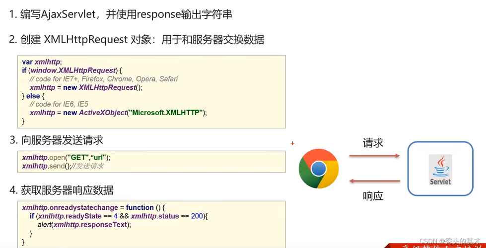 前端访问数据库是不是用的ajax技术「移动web请求数据库怎么操作」 建站教程 前端访问数据库是不是用的ajax技术「移动web请求数据库怎么操作」 前端访问数据库是不是用的ajax技术「移动web请求数据库怎么操作」 建站教程