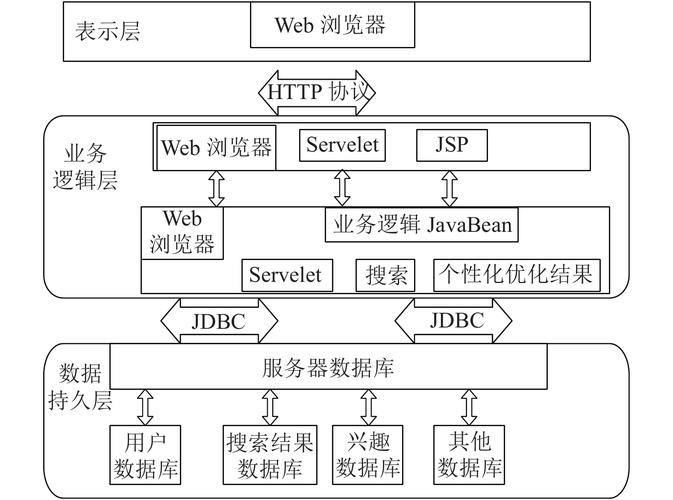 web系统的组成及各部分作用「web数据库应用的重点是什么」 服务器/数据库 web系统的组成及各部分作用「web数据库应用的重点是什么」 web系统的组成及各部分作用「web数据库应用的重点是什么」 服务器/数据库