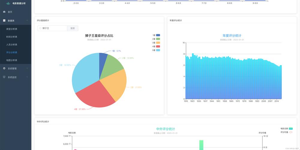 计算机毕业设计不会做怎么办「web数据库设计与应用」 服务器/数据库 计算机毕业设计不会做怎么办「web数据库设计与应用」 计算机毕业设计不会做怎么办「web数据库设计与应用」 服务器/数据库