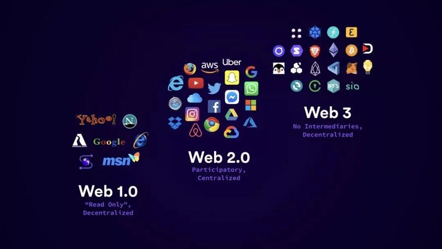元宇宙还没玩明白,美国已经开玩Web3了,WEB3是什么「数据库实现购物车功能」 SEO教程 元宇宙还没玩明白,美国已经开玩Web3了,WEB3是什么「数据库实现购物车功能」 元宇宙还没玩明白,美国已经开玩Web3了,WEB3是什么「数据库实现购物车功能」 SEO教程