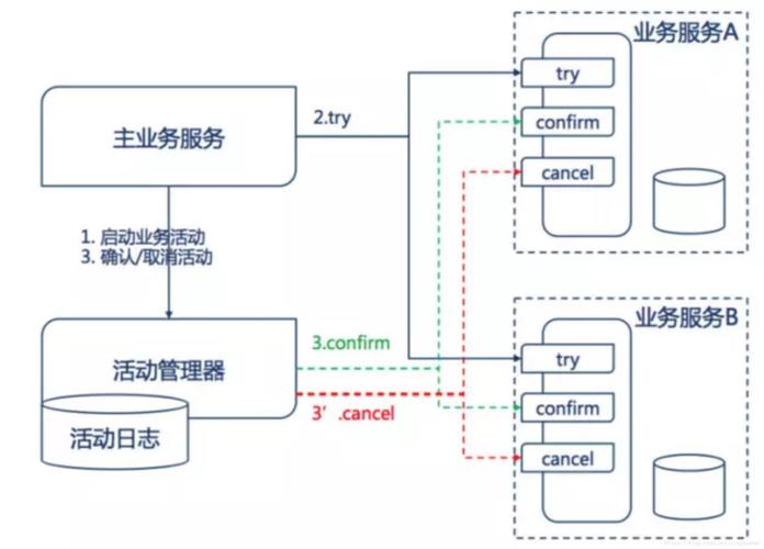 如何实现分布式系统的高可用性「弹性web数据库备份文件」 SEO教程 如何实现分布式系统的高可用性「弹性web数据库备份文件」 如何实现分布式系统的高可用性「弹性web数据库备份文件」 SEO教程