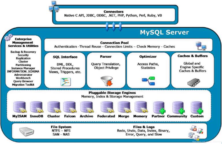 什么是MySql数据库「开源web数据库管理系统」 服务器/数据库 什么是MySql数据库「开源web数据库管理系统」 什么是MySql数据库「开源web数据库管理系统」 服务器/数据库
