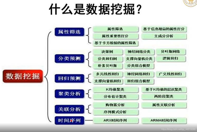 从零开始,如何学习数据挖掘「web数据挖掘的来源有哪些」 友链在线 从零开始,如何学习数据挖掘「web数据挖掘的来源有哪些」 从零开始,如何学习数据挖掘「web数据挖掘的来源有哪些」 友链在线