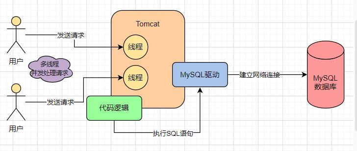 怎么把数据库和网页连接「tomcat 连接数据库」 怎么把数据库和网页连接「tomcat 连接数据库」 WordPress教程
