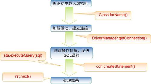 java web项目如何链接数据库「将web与数据库连接在一起」 java web项目如何链接数据库「将web与数据库连接在一起」 WordPress教程
