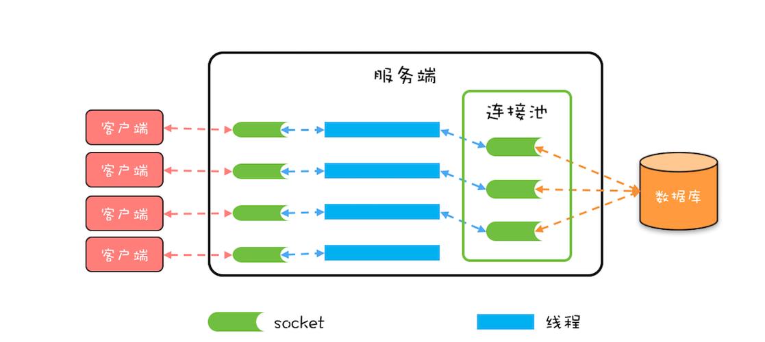 java web项目如何链接数据库「测试web与数据库连接的方法」 服务器/数据库 java web项目如何链接数据库「测试web与数据库连接的方法」 java web项目如何链接数据库「测试web与数据库连接的方法」 服务器/数据库