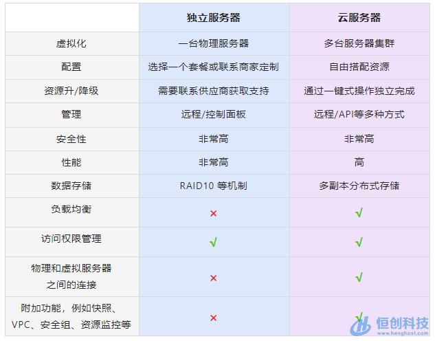web服务器和数据库服务器的区别「web数据库的中间件」 WordPress教程 web服务器和数据库服务器的区别「web数据库的中间件」 web服务器和数据库服务器的区别「web数据库的中间件」 WordPress教程