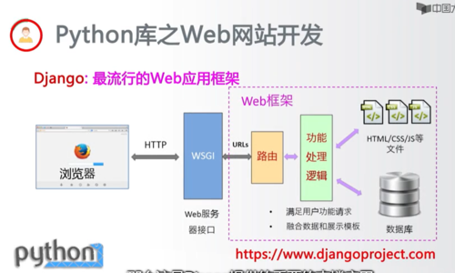 pythonweb开发详细步骤「web数据库怎么建立」 pythonweb开发详细步骤「web数据库怎么建立」 建站教程