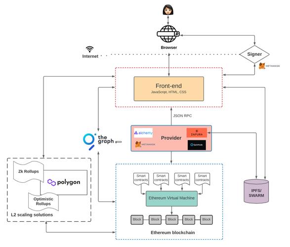 配置web.config连接数据库「web应用连接数据库是什么」 SEO教程 配置web.config连接数据库「web应用连接数据库是什么」 配置web.config连接数据库「web应用连接数据库是什么」 SEO教程