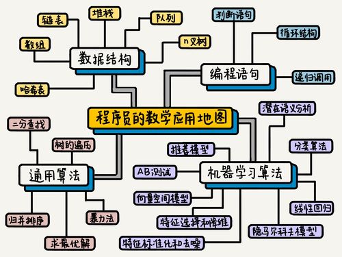 程序猿自己写个网站,当站长你觉得怎么样「简书网页」 Web前端 程序猿自己写个网站,当站长你觉得怎么样「简书网页」 程序猿自己写个网站,当站长你觉得怎么样「简书网页」 Web前端