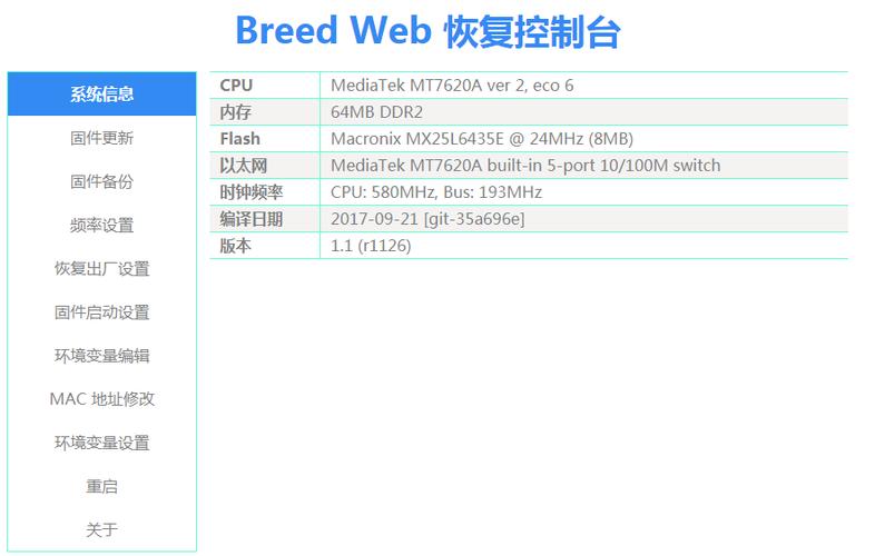 breed web 恢复控制台如何升级「数据库web管理」 Web前端 breed web 恢复控制台如何升级「数据库web管理」 breed web 恢复控制台如何升级「数据库web管理」 Web前端