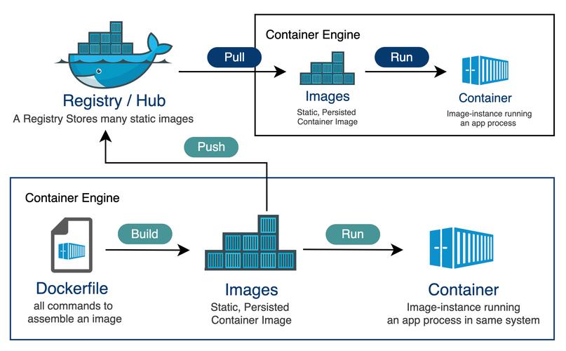 docker部署什么类型项目「docker适合部署数据库吗」 SEO教程 docker部署什么类型项目「docker适合部署数据库吗」 docker部署什么类型项目「docker适合部署数据库吗」 SEO教程