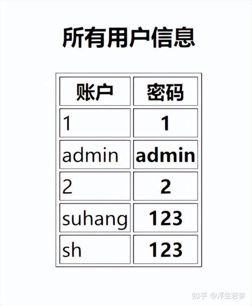 怎么把数据库和网页连接「web连接数据库」 Web前端 怎么把数据库和网页连接「web连接数据库」 怎么把数据库和网页连接「web连接数据库」 Web前端