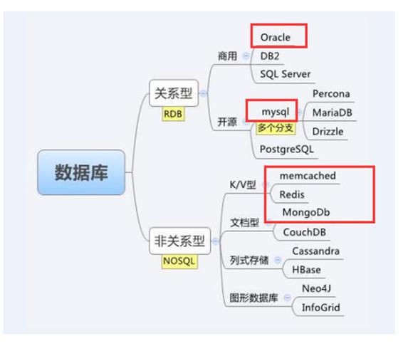中文数据库类型「web数据库有哪些类型的」 中文数据库类型「web数据库有哪些类型的」 服务器/数据库