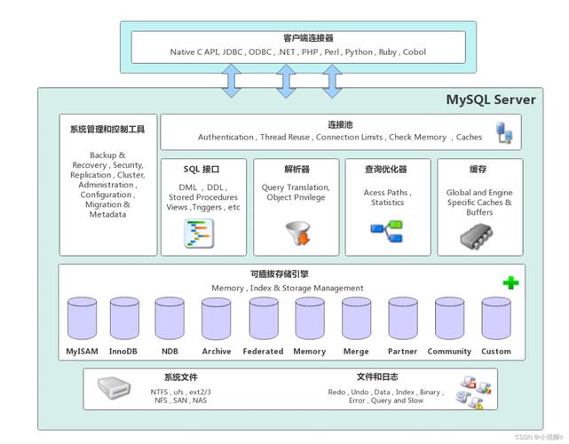MYSQL数据库如何通过web方式管理是什「mysql与web」 WordPress教程 MYSQL数据库如何通过web方式管理是什「mysql与web」 MYSQL数据库如何通过web方式管理是什「mysql与web」 WordPress教程