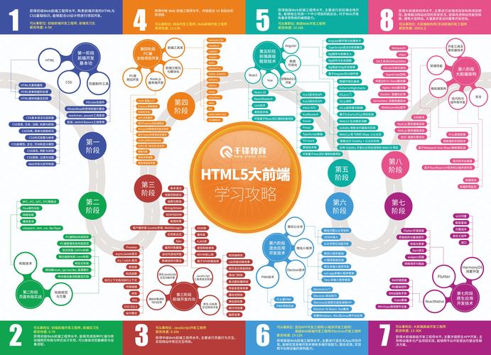 web初级内容有哪些「html5数据库操作」 SEO教程 web初级内容有哪些「html5数据库操作」 web初级内容有哪些「html5数据库操作」 SEO教程