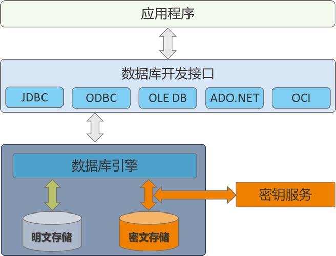 webapi是什么「Web API数据库连接加密」 服务器/数据库 webapi是什么「Web API数据库连接加密」 webapi是什么「Web API数据库连接加密」 服务器/数据库