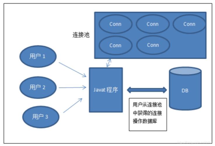 配置web.config连接数据库「Web与数据库的连接方法包括」 建站教程 配置web.config连接数据库「Web与数据库的连接方法包括」 配置web.config连接数据库「Web与数据库的连接方法包括」 建站教程