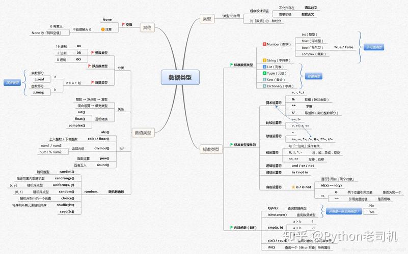 python都有哪些框架「pythonweb数据库」 WordPress教程 python都有哪些框架「pythonweb数据库」 python都有哪些框架「pythonweb数据库」 WordPress教程