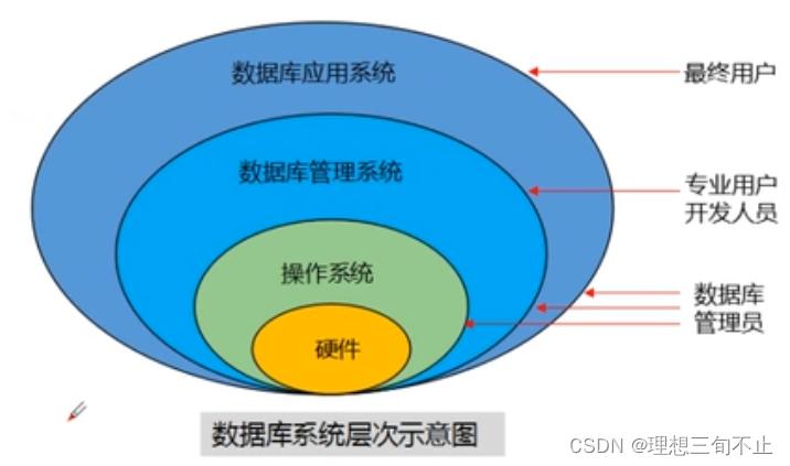 常见数据库管理系统有哪些,它们各自具有什么特点「web企业级数据库有哪些」 建站教程 常见数据库管理系统有哪些,它们各自具有什么特点「web企业级数据库有哪些」 常见数据库管理系统有哪些,它们各自具有什么特点「web企业级数据库有哪些」 建站教程