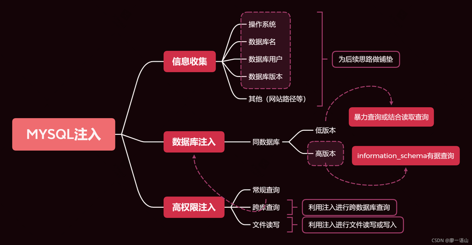 如何用web访问sql数据库「web 数据库」 服务器/数据库 如何用web访问sql数据库「web 数据库」 如何用web访问sql数据库「web 数据库」 服务器/数据库