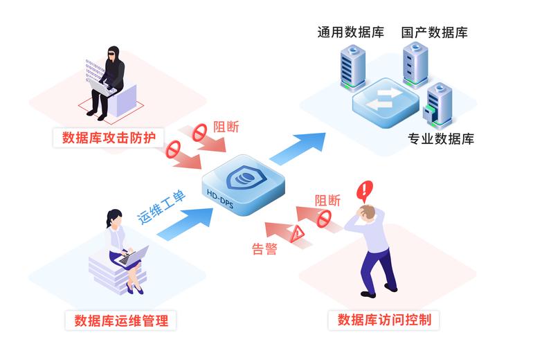 web安全什么意思「web数据库安全系统有哪些」 SEO教程 web安全什么意思「web数据库安全系统有哪些」 web安全什么意思「web数据库安全系统有哪些」 SEO教程