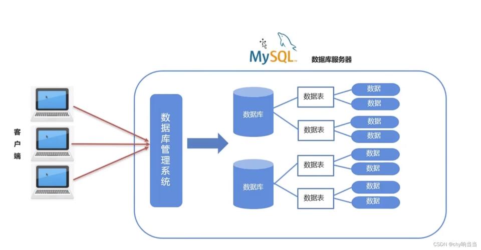 jsp连接MySQL数据库「数据库课设java+sql」 Web前端 jsp连接MySQL数据库「数据库课设java+sql」 jsp连接MySQL数据库「数据库课设java+sql」 Web前端