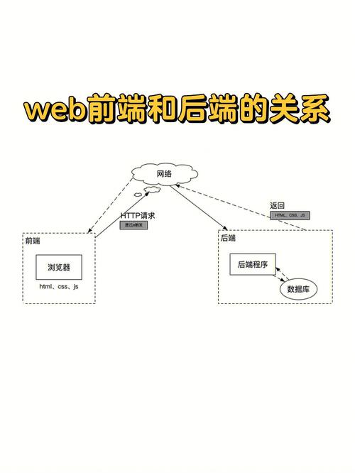 web后端如何使用数据库「web 数据库」 建站教程 web后端如何使用数据库「web 数据库」 web后端如何使用数据库「web 数据库」 建站教程