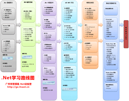 ASP.NET学习路线以及书籍有什么「.net数据库技术」 友链在线 ASP.NET学习路线以及书籍有什么「.net数据库技术」 ASP.NET学习路线以及书籍有什么「.net数据库技术」 友链在线
