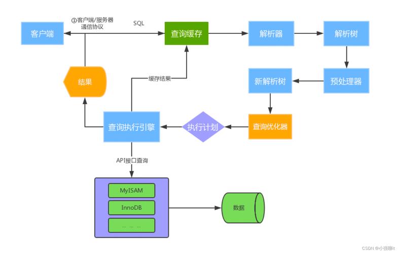 MySQL是干嘛用的,主要学它的什么「web数据库技术与mysql应用教程」 建站教程 MySQL是干嘛用的,主要学它的什么「web数据库技术与mysql应用教程」 MySQL是干嘛用的,主要学它的什么「web数据库技术与mysql应用教程」 建站教程