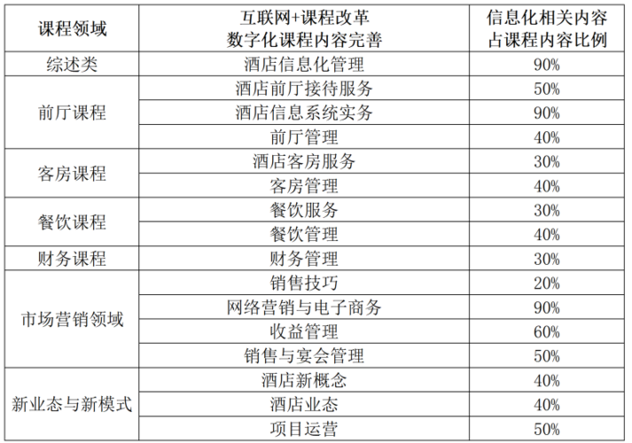 2021年酒店网络营销的意义「数据库与web 酒店管理的关系」 Web前端 2021年酒店网络营销的意义「数据库与web 酒店管理的关系」 2021年酒店网络营销的意义「数据库与web 酒店管理的关系」 Web前端