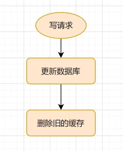 Get方式如何传递参数「web开发数据库传值怎么做」 建站教程 Get方式如何传递参数「web开发数据库传值怎么做」 Get方式如何传递参数「web开发数据库传值怎么做」 建站教程
