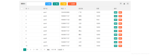 大数据,Java,Web前端哪个前景更好?为何「web数据库增删改查」 建站教程 大数据,Java,Web前端哪个前景更好?为何「web数据库增删改查」 大数据,Java,Web前端哪个前景更好?为何「web数据库增删改查」 建站教程