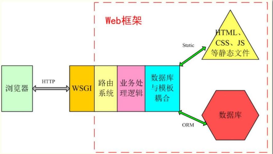 配置web.config连接数据库「web和数据库的相连关系」 配置web.config连接数据库「web和数据库的相连关系」 友链在线