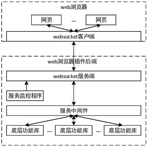 web和数据库数据交互是用的什么协议「web数据库设计」 建站教程 web和数据库数据交互是用的什么协议「web数据库设计」 web和数据库数据交互是用的什么协议「web数据库设计」 建站教程