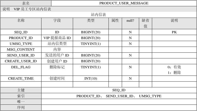 表单数据传递的是字典么「收集表单信息到mysql数据库」 表单数据传递的是字典么「收集表单信息到mysql数据库」 友链在线