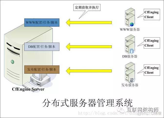web系统的组成及各部分作用「web数据库技术有哪些」 SEO教程 web系统的组成及各部分作用「web数据库技术有哪些」 web系统的组成及各部分作用「web数据库技术有哪些」 SEO教程